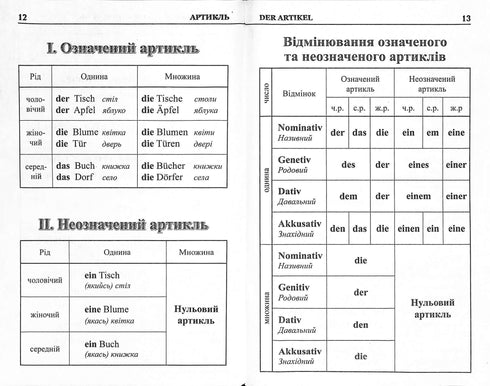 Tysk grammatik i tabeller och diagram