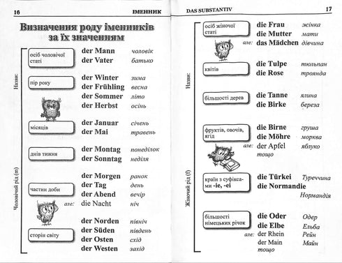 Tysk grammatik i tabeller och diagram