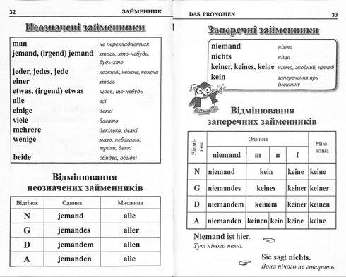 Tysk grammatik i tabeller och diagram