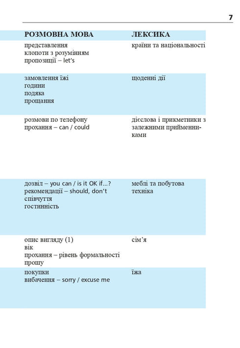 Engelska om 4 veckor. Intensiv engelska språkkurs med en elektronisk ljudapplikation. Nivå 2