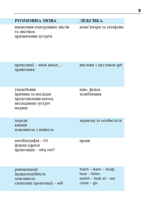Engelska om 4 veckor. Intensiv engelska språkkurs med en elektronisk ljudapplikation. Nivå 2