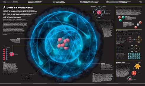 Енциклопедія знань