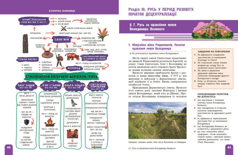 Ukrainas historia. Lärobok. Årskurs 7