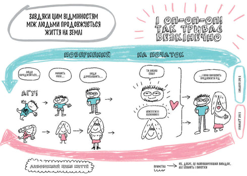 En bok som äntligen kommer att förklara allt för dig om tjejer och killar