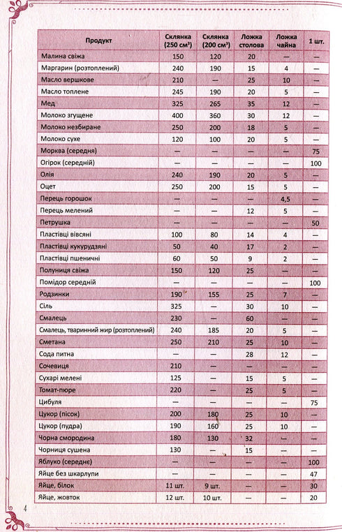 De godaste rätterna i vår familj. Bok för att skriva ner matlagningsrecept - 9789669425010