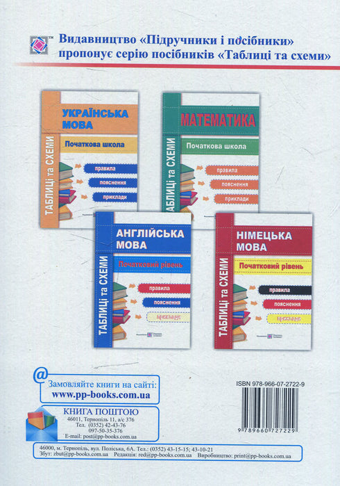 Німецька мова. Таблиці та схеми. Початковий і середній рівні