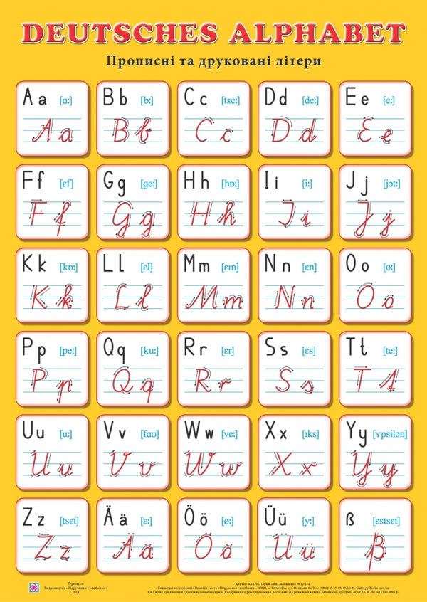 "Deutsche Alphabet" poster. Uppercase and lowercase letters