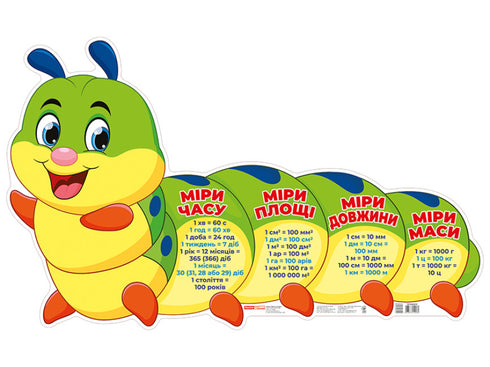 Affisch. Måttenheter. Caterpillar