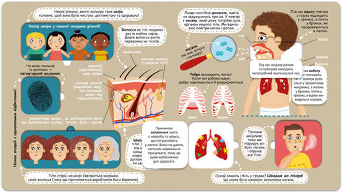 Din fantastiska kropp - 9789664297117