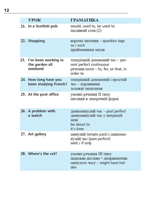 Selected fairy tales