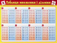 Картка-підказка. Таблиця множення і ділення. Таблиця Піфагора