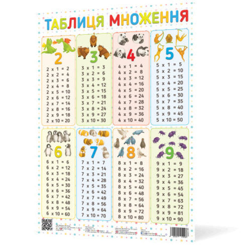 Multiplication Table Poster