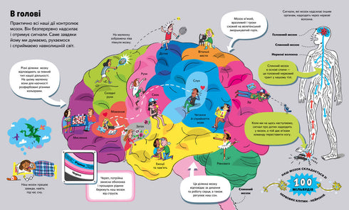 Велика книга про тіло