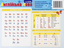 Картонка-підказка Англійська мова 1 клас